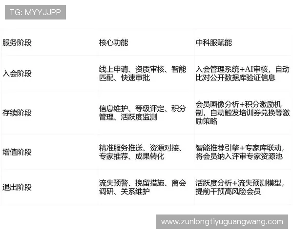 凯发集团会员注册流程优化提升用户体验的实用技巧 凯发集团会员注册流程优化提升用户体验的实用技巧