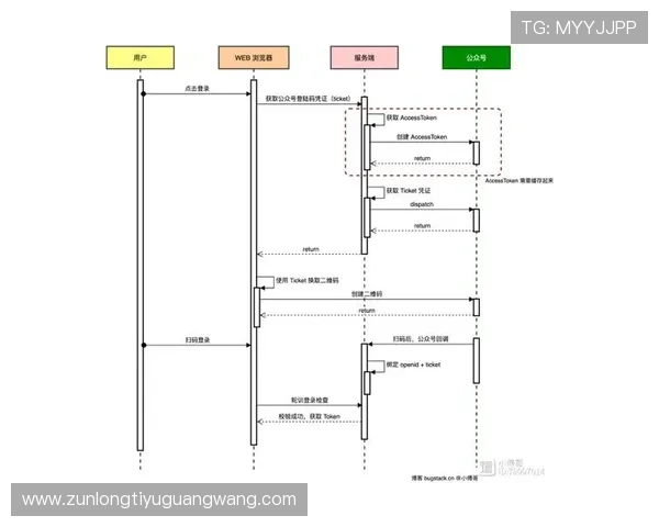 尊龙官网登录入口网页版登录流程详解,轻松掌握操作步骤 尊龙官网登录入口网页版登录流程详解,轻松掌握操作步骤