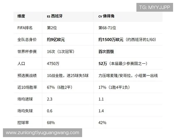 世界杯西班牙VS佛得角比赛赛前分析：球队阵容、战术布置与比赛预测