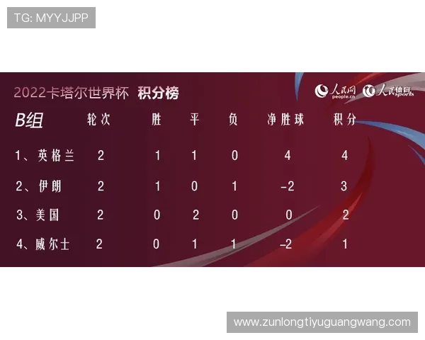 世界杯赛场上埃及与伊朗净胜球形势变化趋势及战术调整建议 世界杯赛场上埃及与伊朗净胜球形势变化趋势及战术调整建议